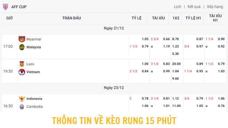 Thông tin chung về kèo cược rung 15 phút cho khách hàng